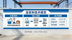 仪征本地工厂讲解：说一遍公路压浆料和铁路压浆料的区别