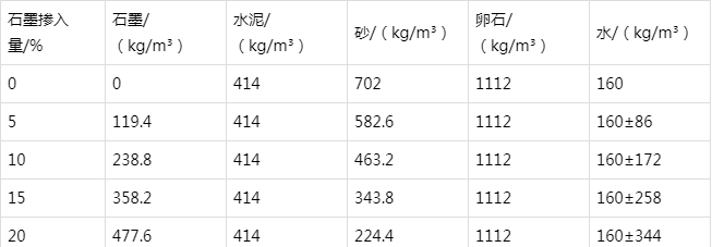 仪征防静电水泥砂浆怎么做(附配比及施工方法)